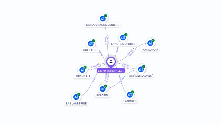 Cartographie gratuite de Laurent CHEVALLET