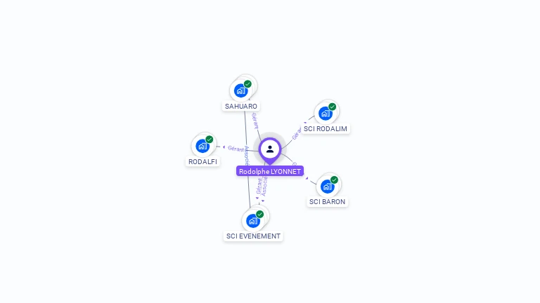 Cartographie gratuite de Rodolphe LYONNET