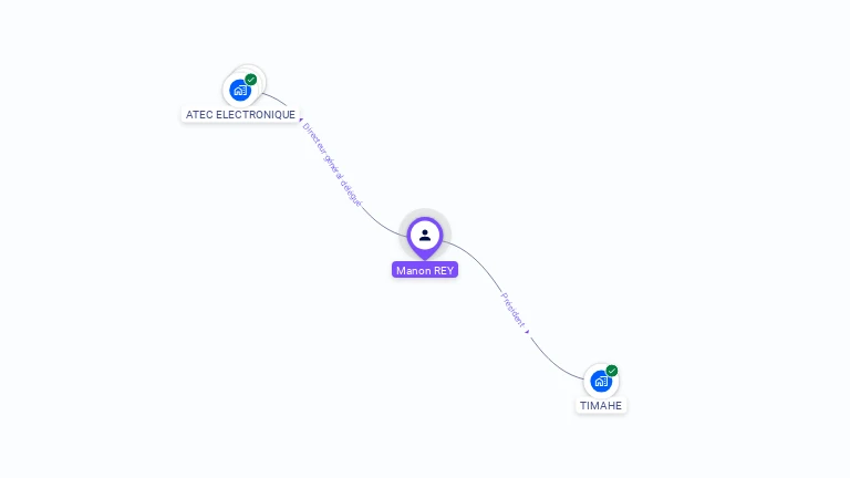 Cartographie gratuite de Manon REY