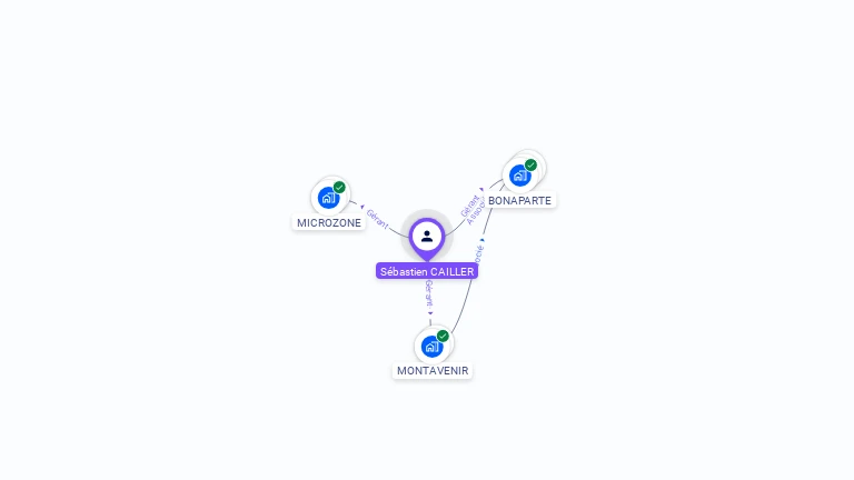 Cartographie gratuite de Sebastien CAILLER
