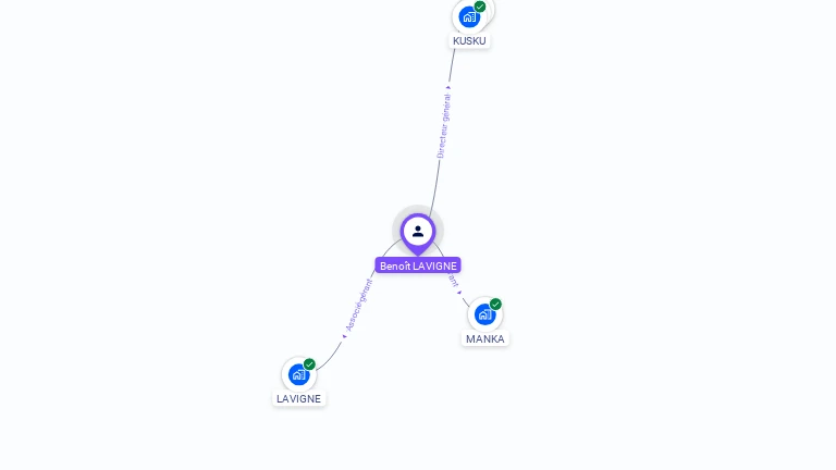 Cartographie gratuite de Benoit LAVIGNE