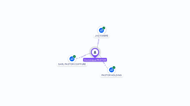 Cartographie gratuite de Dominique PASTOR
