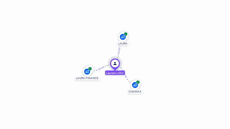 Cartographie gratuite de Laurent JOLY