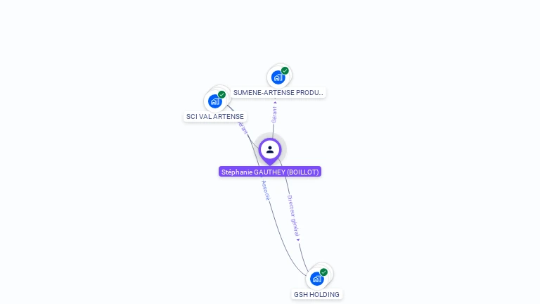 Cartographie gratuite de Stéphanie GAUTHEY