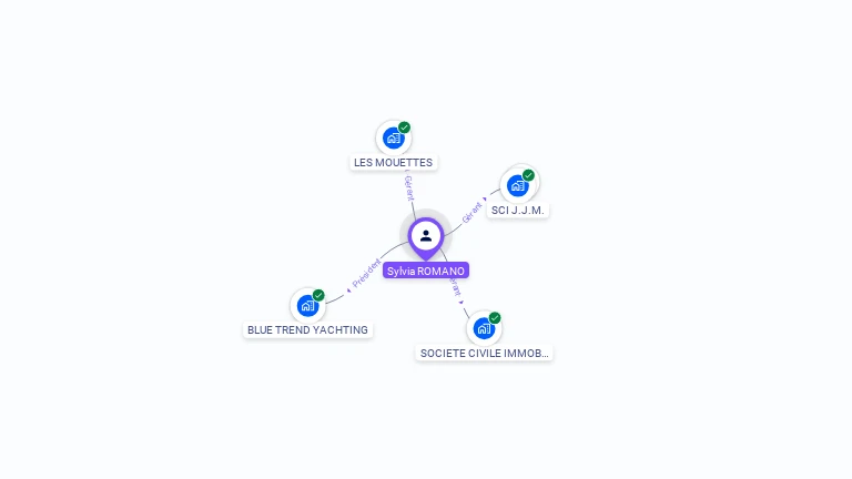 Cartographie gratuite de Sylvia ROMANO