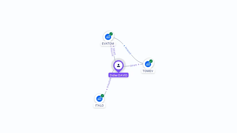 Cartographie gratuite de Didier DAVID