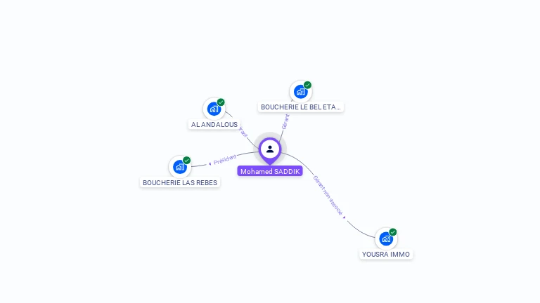 Cartographie gratuite de Mohamed SADDIK