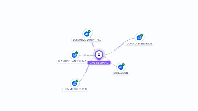 Cartographie gratuite de Romuald BONNET
