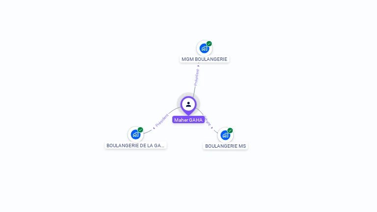 Cartographie gratuite de Maher GAHA