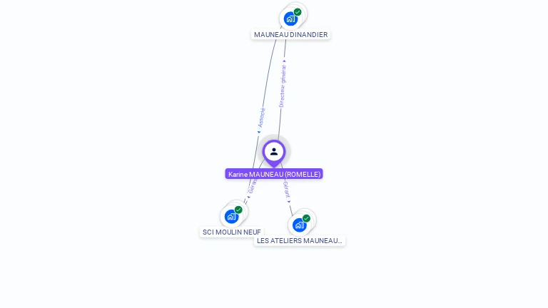 Cartographie gratuite de Karine MAUNEAU
