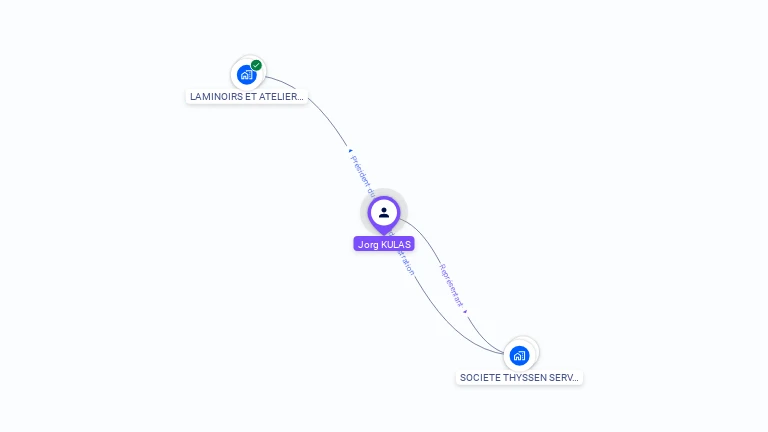 Cartographie gratuite de Jorg KULAS