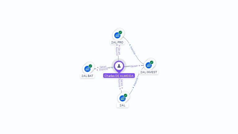 Cartographie gratuite de Charles DE ALMEIDA
