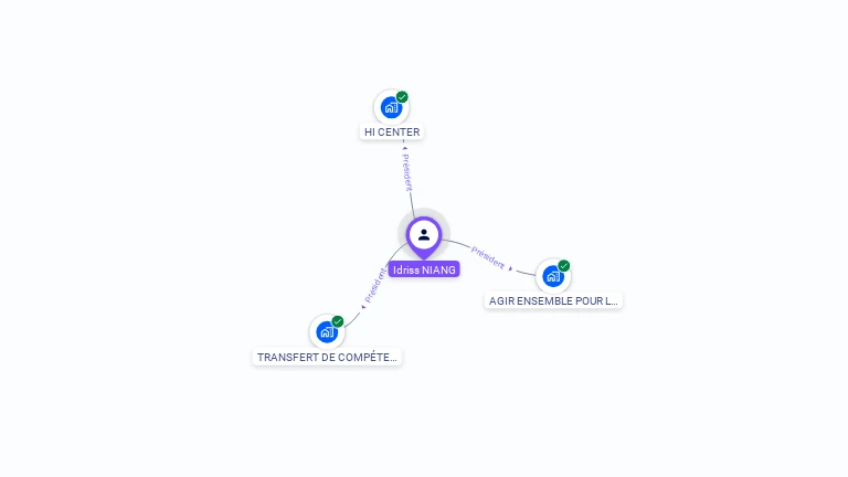 Cartographie gratuite d'Idriss NIANG