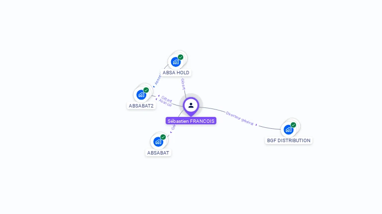 Cartographie gratuite de Sébastien FRANCOIS
