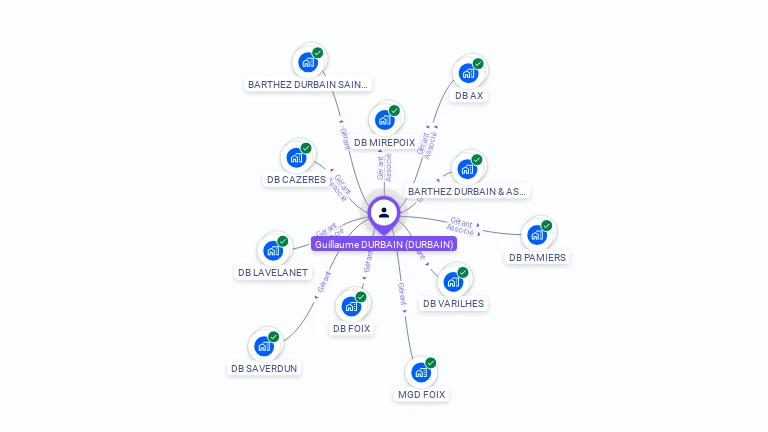 Cartographie gratuite de Guillaume DURBAIN