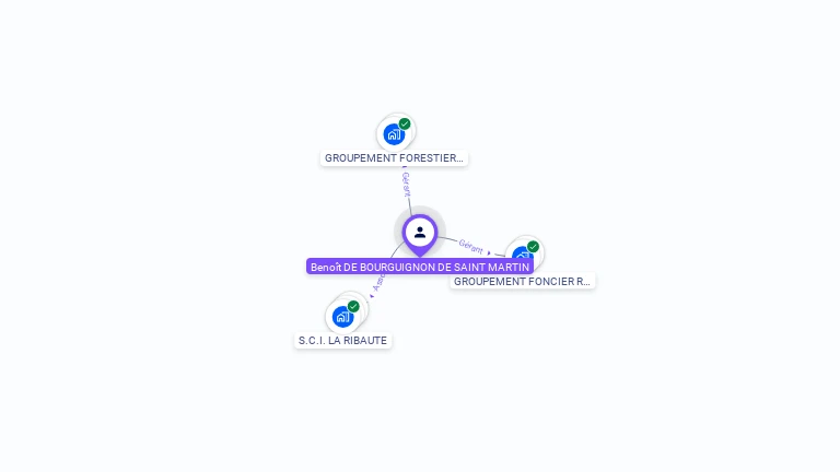 Cartographie gratuite de Benoit DE BOURGUIGNON DE SAINT MARTIN