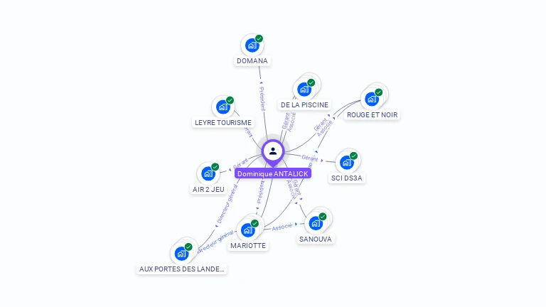 Cartographie gratuite de Dominique ANTALICK