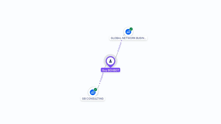 Cartographie gratuite de Guy BOHBOT