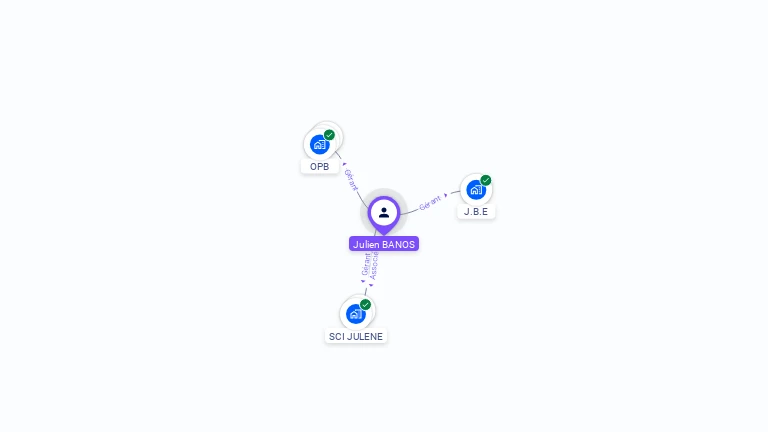 Cartographie gratuite de Julien BANOS