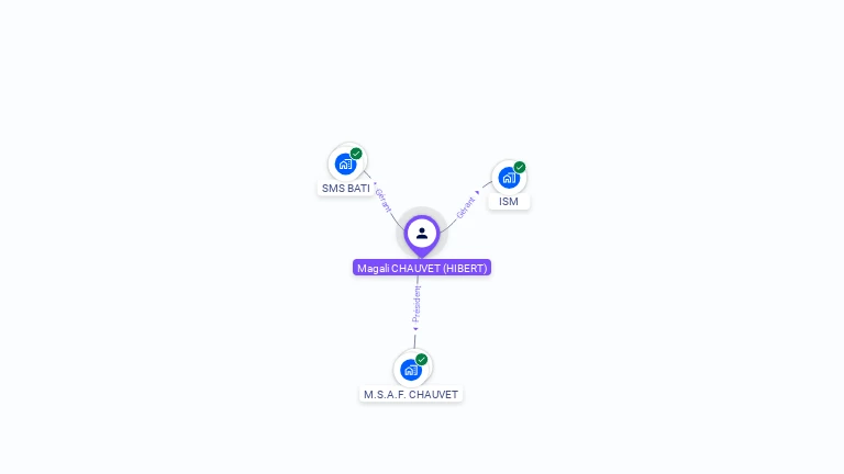 Cartographie gratuite de Magali CHAUVET