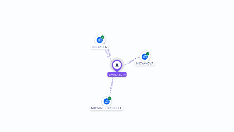 Cartographie gratuite d'Emre AYDIN