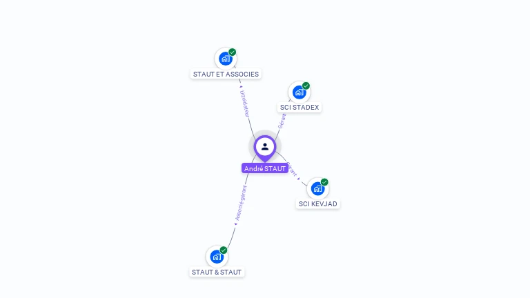 Cartographie gratuite d'Andre STAUT
