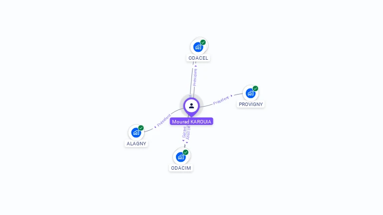 Cartographie gratuite de Mourad KAROUIA