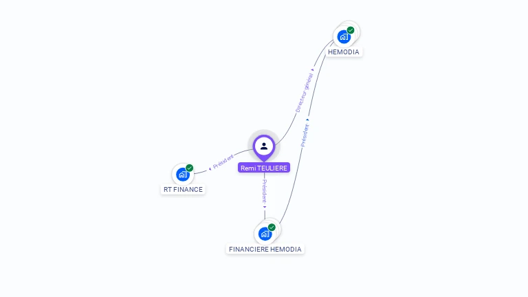 Cartographie gratuite de Remi TEULIERE