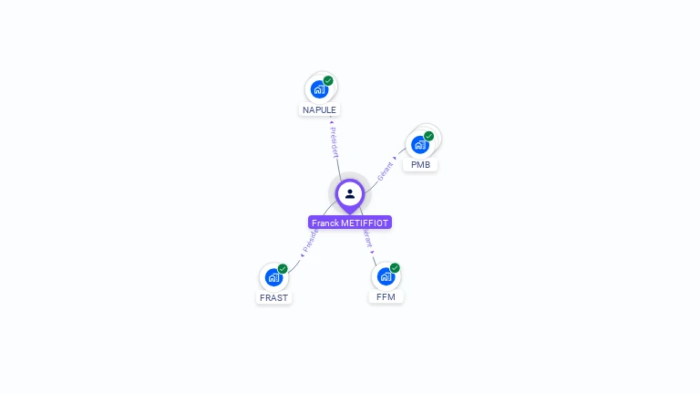 Cartographie gratuite de Franck METIFFIOT