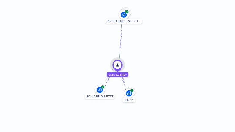 Cartographie gratuite de Jean-Luc REY