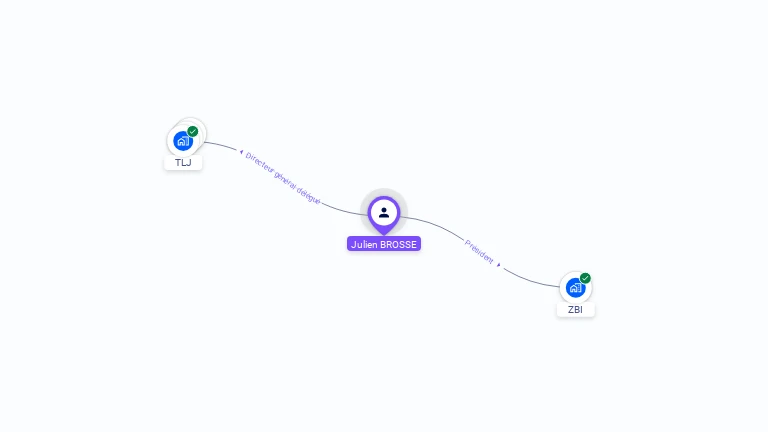 Cartographie gratuite de Julien BROSSE