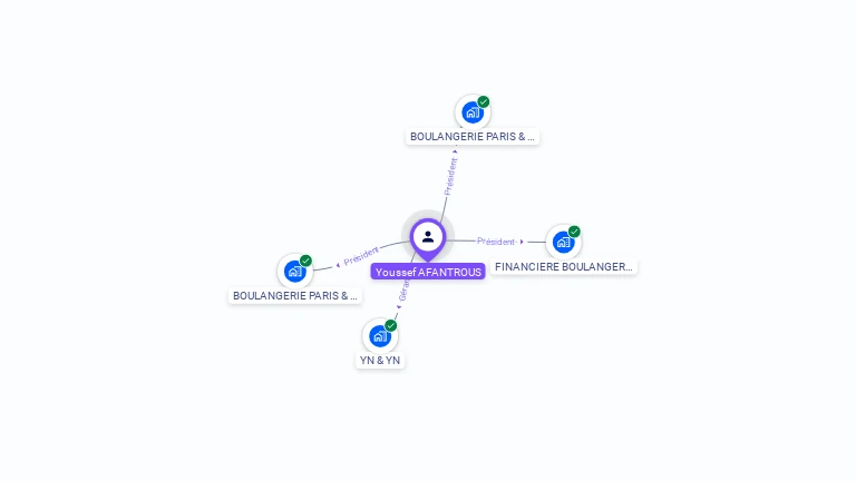 Cartographie gratuite d'Youssef AFANTROUS