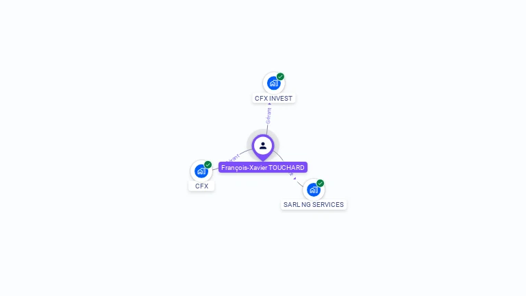 Cartographie gratuite de Franois-Xavier TOUCHARD