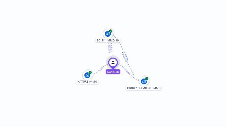Cartographie gratuite de Nadir SID