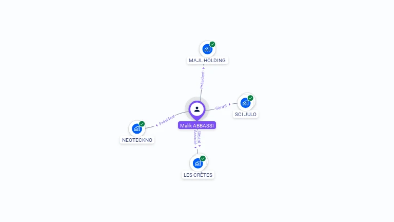Cartographie gratuite de Malik ABBASSI