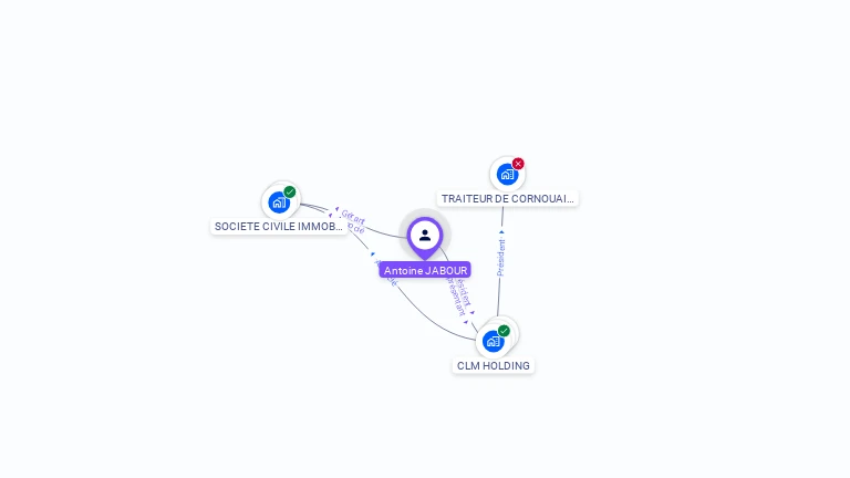 Cartographie gratuite d'Antoine JABOUR