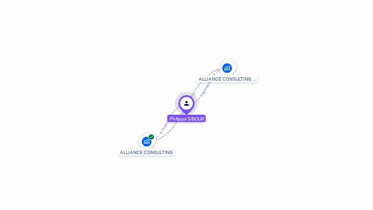 Cartographie gratuite de Philippe SIBOUR