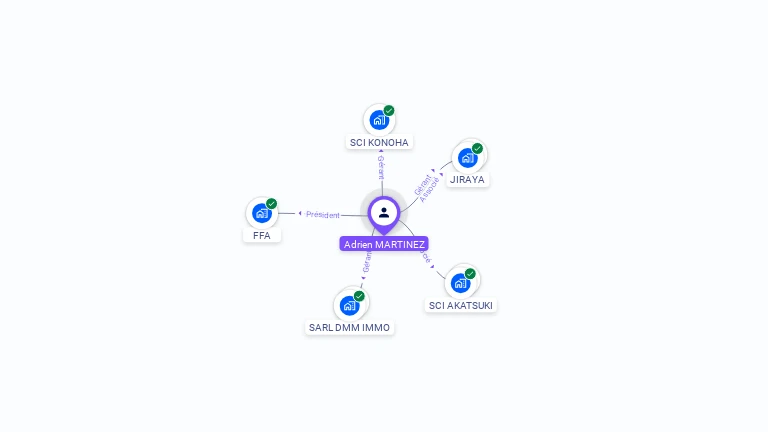 Cartographie gratuite d'Adrien MARTINEZ
