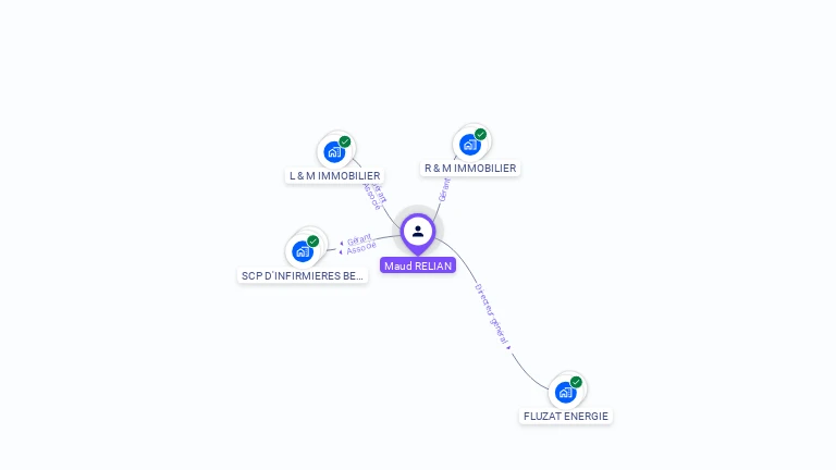 Cartographie gratuite de Maud RELIAN
