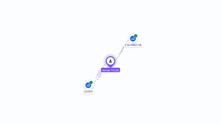 Cartographie gratuite d'Aiman TALBI