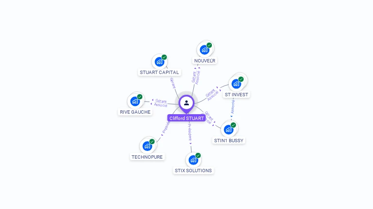 Cartographie gratuite de Clifford STUART