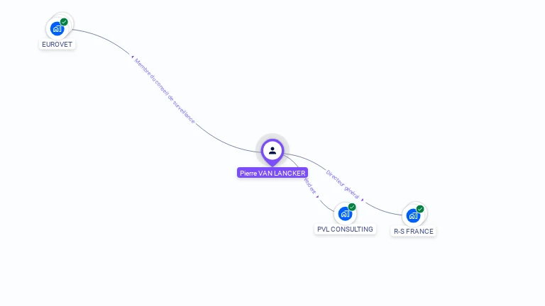 Cartographie gratuite de Pierre VAN LANCKER