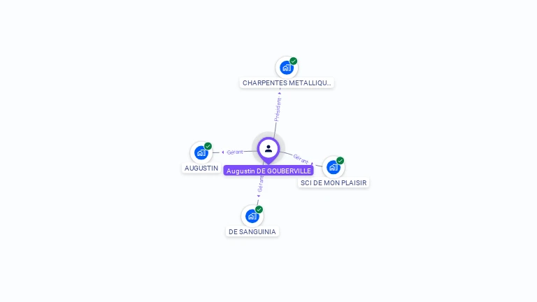 Cartographie gratuite d'Augustin DE GOUBERVILLE