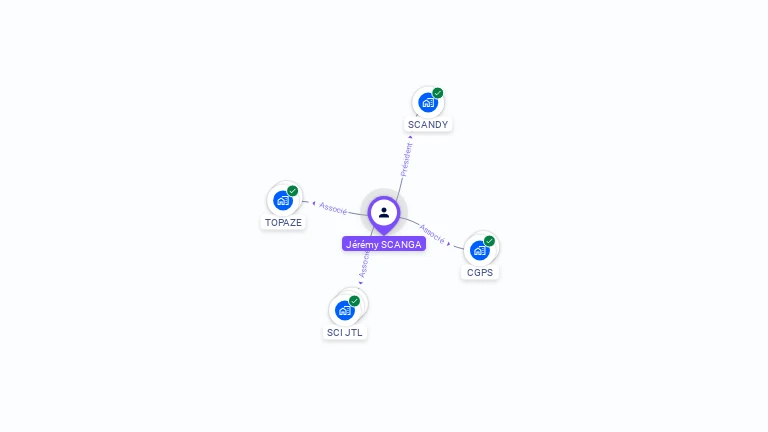 Cartographie gratuite de Jrmy SCANGA