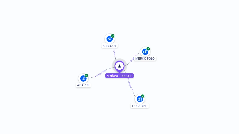 Cartographie gratuite de Mathieu CREQUER
