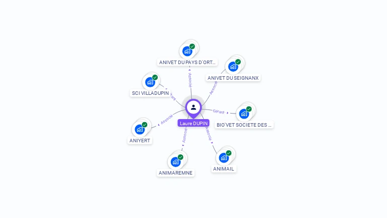 Cartographie gratuite de Laure DUPIN