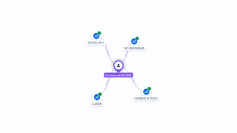 Cartographie gratuite d'Emmanuel SEURRE