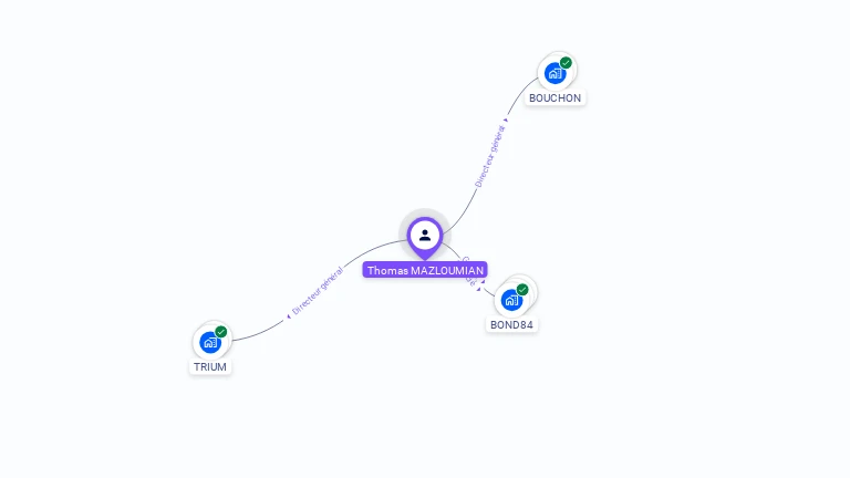 Cartographie gratuite de Thomas MAZLOUMIAN