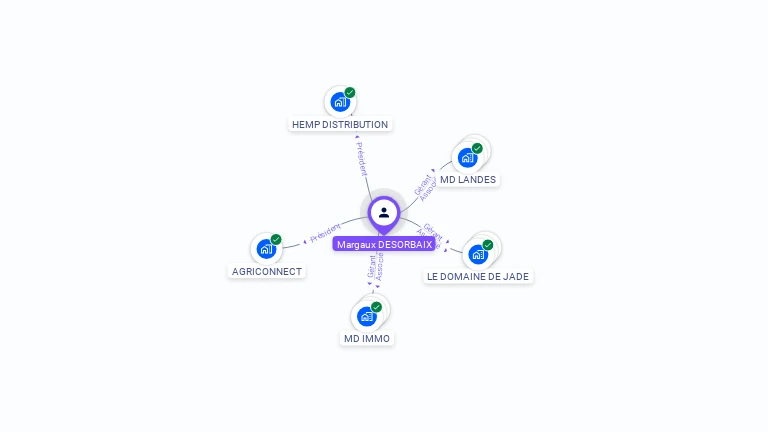 Cartographie gratuite de Margaux DESORBAIX