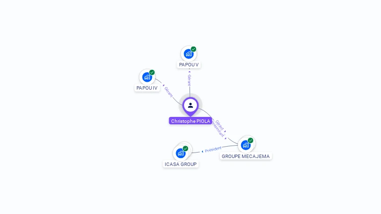 Cartographie gratuite de Christophe PIOLA